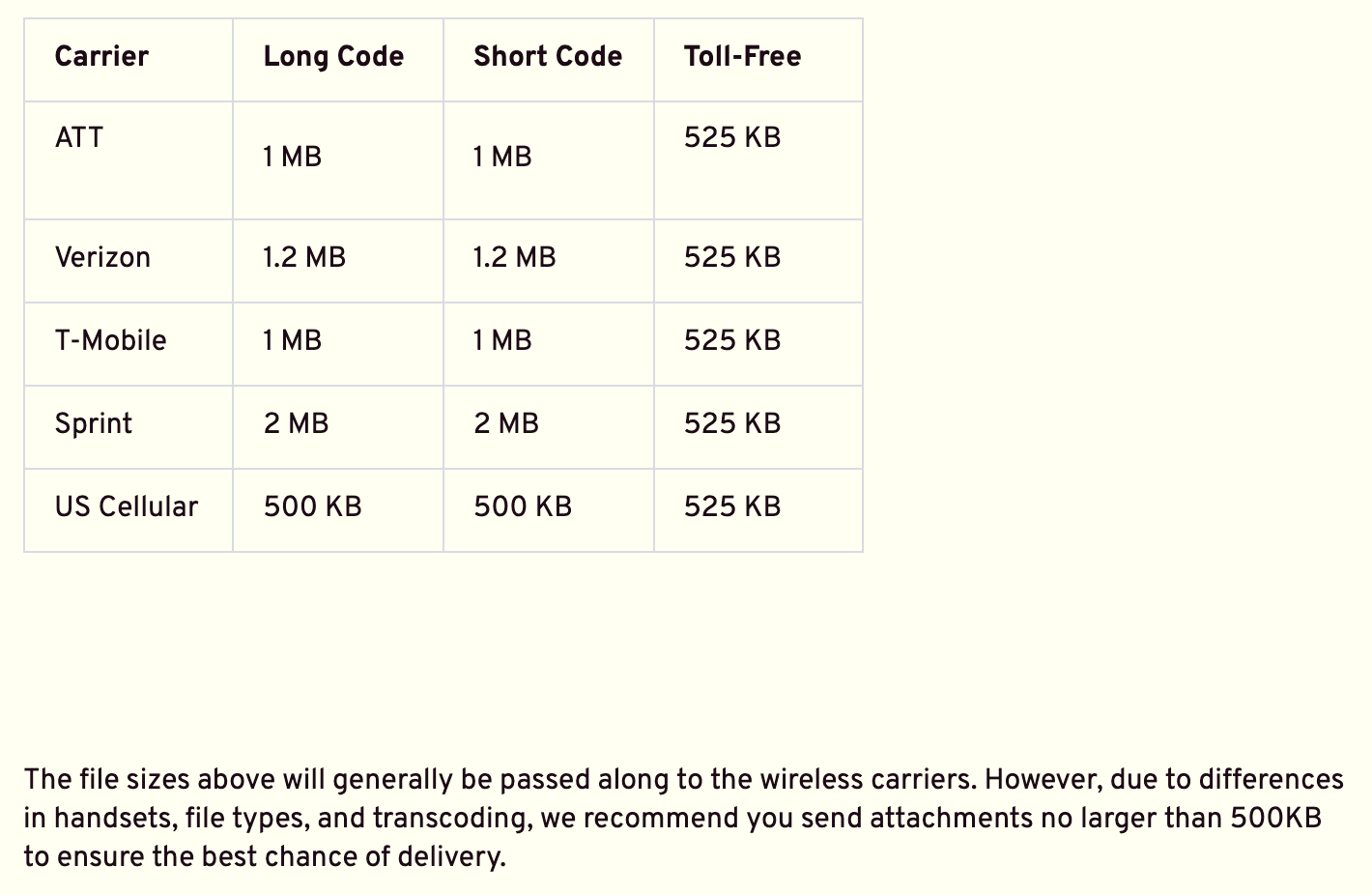 MMS limits MMS limits chart